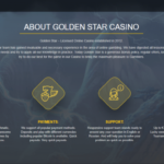 Best Australian 100 percent free Revolves No deposit Gambling enterprises 2024