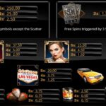 The new how to play pokies and win 50 Free Spins No deposit 2024 Over List