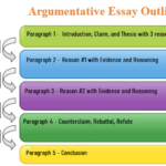 The Simple Way to Post Articles – The Job of Essay Writing Service