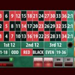 Bodog Gambling enterprise No-deposit Extra Coupon codes 2024